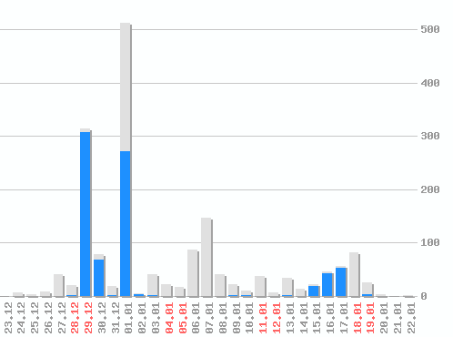    RSS , : 1705